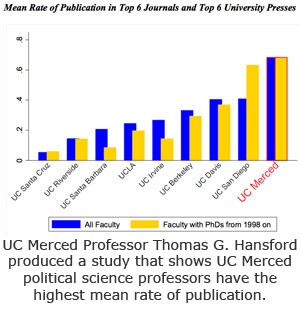 Political Science Professors Lead System in Publication Rate