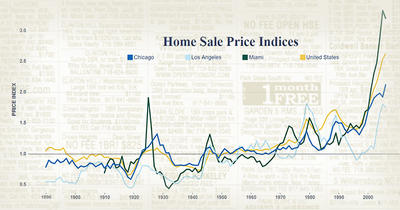 Illustration for UC Merced home price database research
